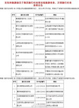 與套路說再見 五一出行避坑指南，讓你的旅程安心又精彩